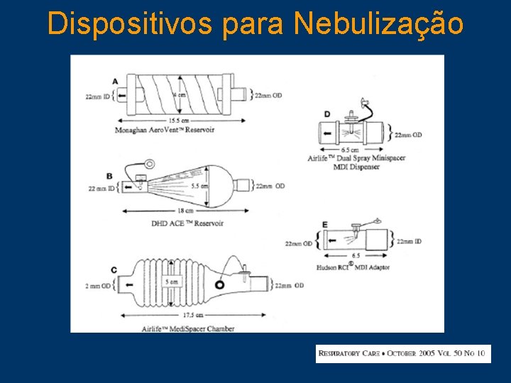 Dispositivos para Nebulização 