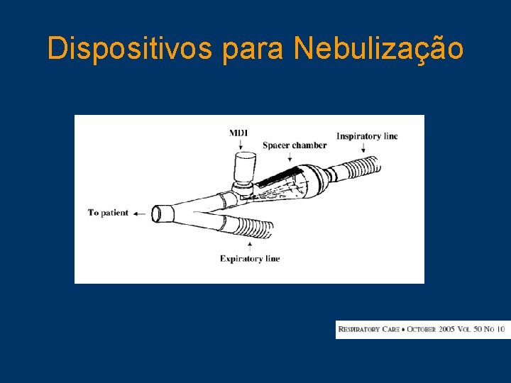 Dispositivos para Nebulização 