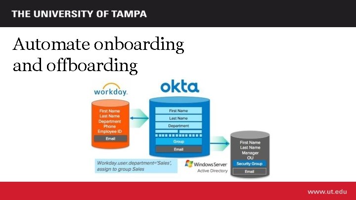 Automate onboarding and offboarding 