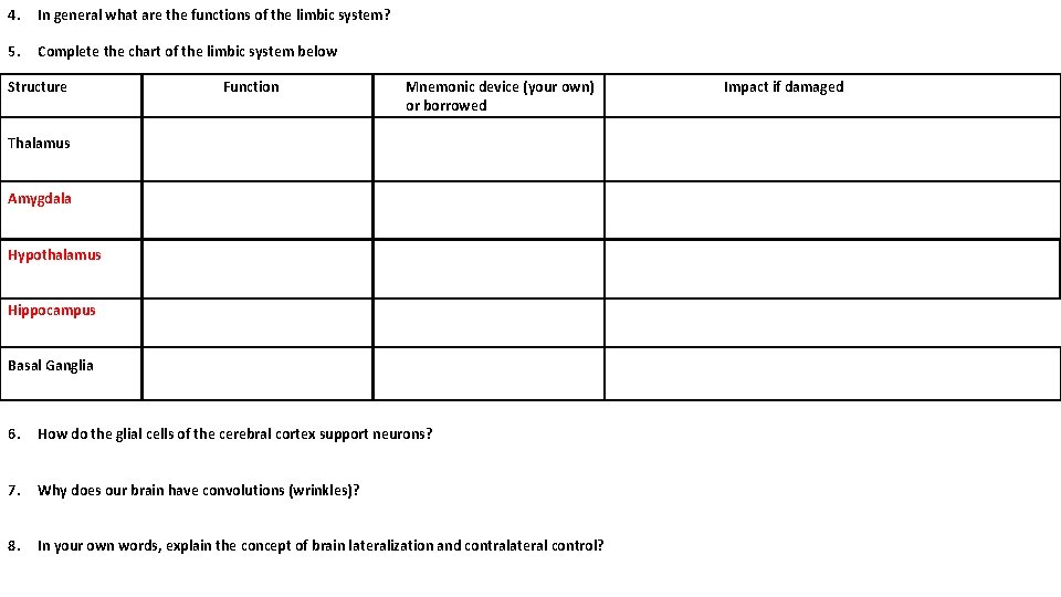 4. In general what are the functions of the limbic system? 5. Complete the