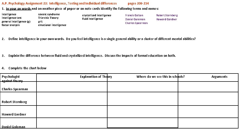 A. P. Psychology Assignment 23: Intelligence, Testing and Individual differences pages 209 -214 1.