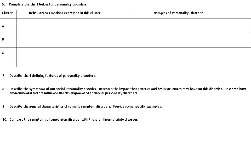 6. Complete the chart below for personality disorders Cluster Behaviors or Emotions expressed in