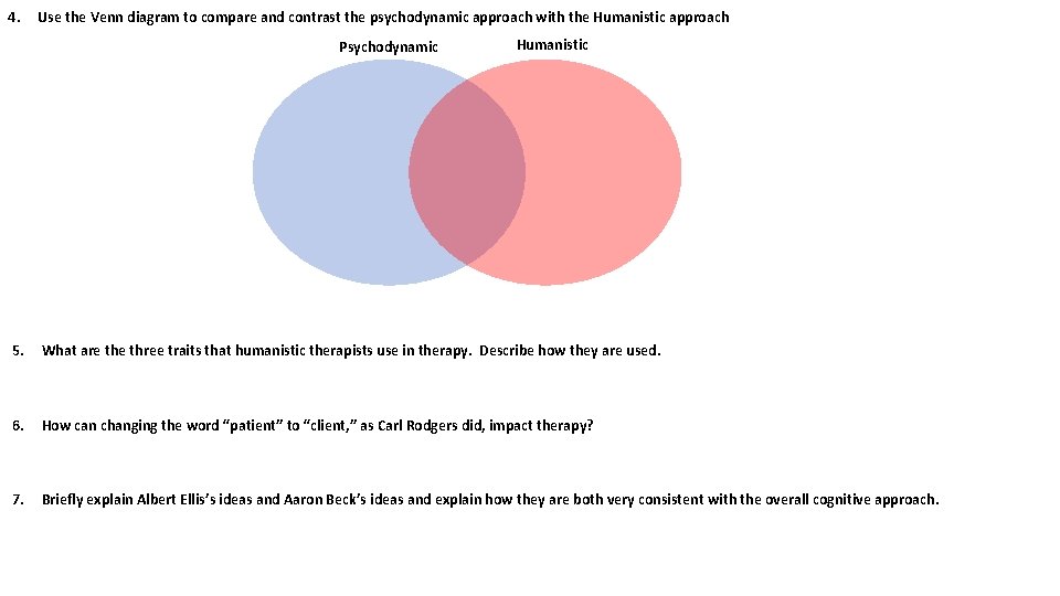 4. Use the Venn diagram to compare and contrast the psychodynamic approach with the