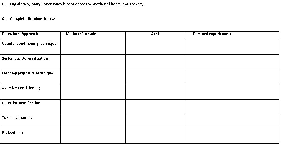 8. Explain why Mary Cover Jones is considered the mother of behavioral therapy. 9.