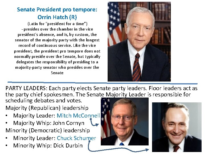 Senate President pro tempore: Orrin Hatch (R) (Latin for "president for a time”) -