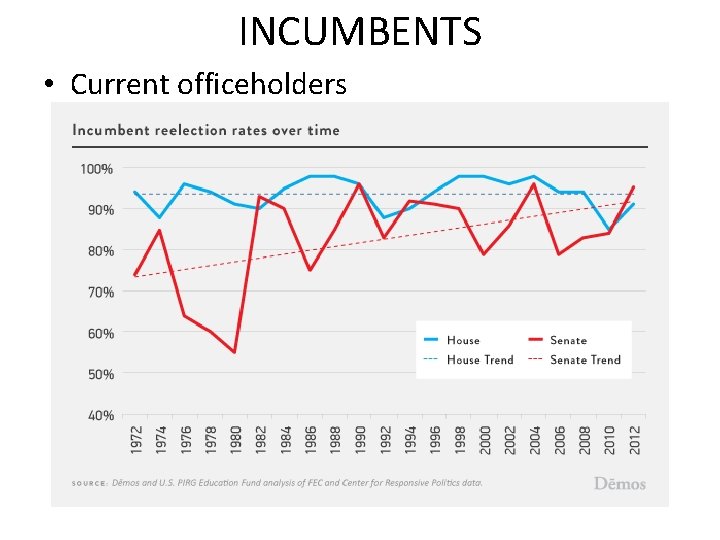 INCUMBENTS • Current officeholders INCUMBENTS • Current officeholders