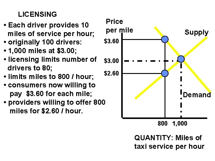 LICENSING Price • Each driver provides 10 per miles of service per hour; $3.