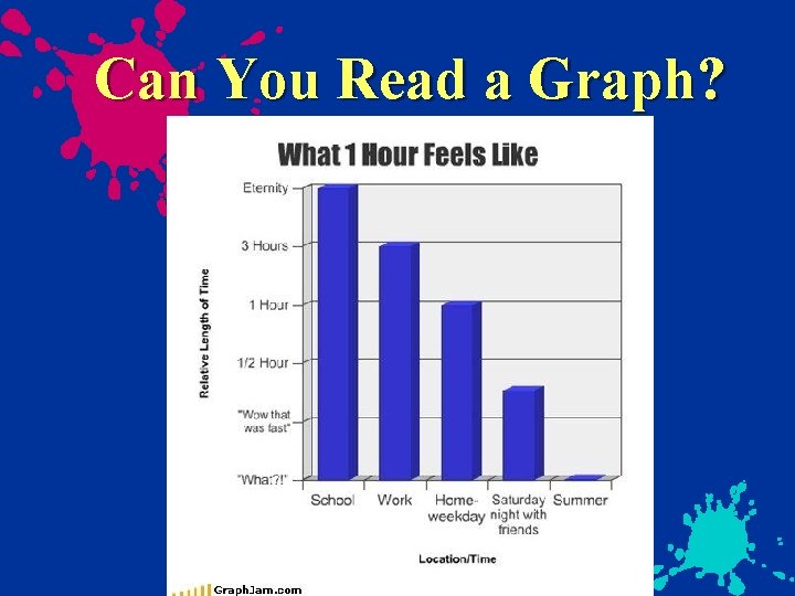 Can You Read a Graph? 
