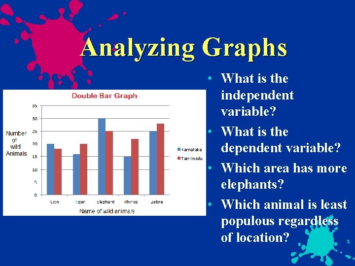 Analyzing Graphs • What is the independent variable? • What is the dependent variable?