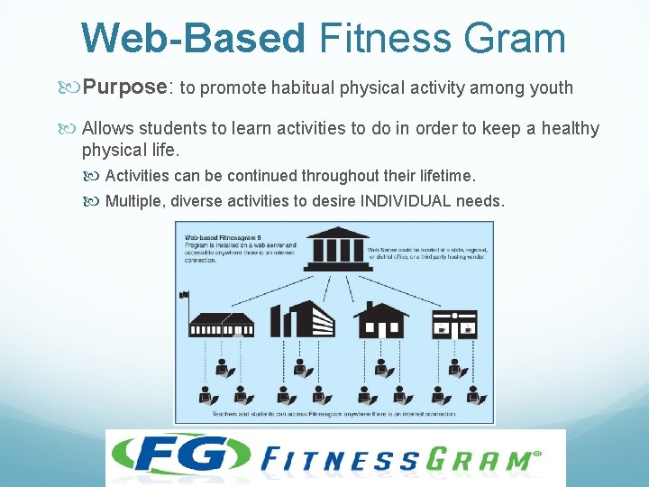 Web-Based Fitness Gram Purpose: to promote habitual physical activity among youth Allows students to Web-Based Fitness Gram Purpose: to promote habitual physical activity among youth Allows students to