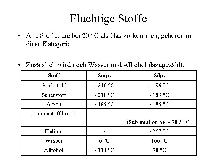 Flüchtige Stoffe • Alle Stoffe, die bei 20 °C als Gas vorkommen, gehören in