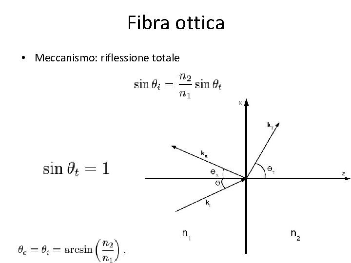 Fibra ottica • Meccanismo: riflessione totale 