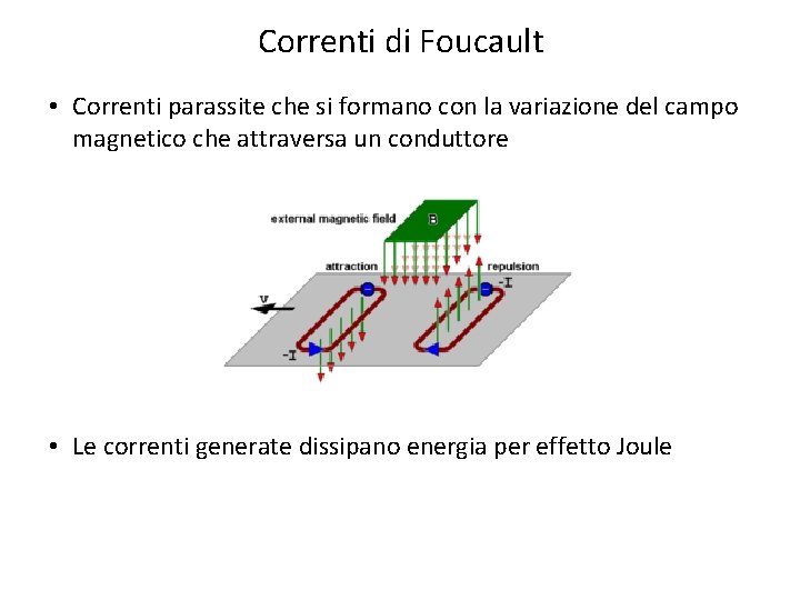 Correnti di Foucault • Correnti parassite che si formano con la variazione del campo