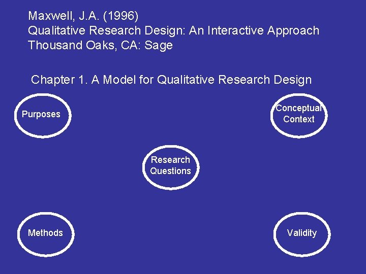 Maxwell, J. A. (1996) Qualitative Research Design: An Interactive Approach Thousand Oaks, CA: Sage Maxwell, J. A. (1996) Qualitative Research Design: An Interactive Approach Thousand Oaks, CA: Sage