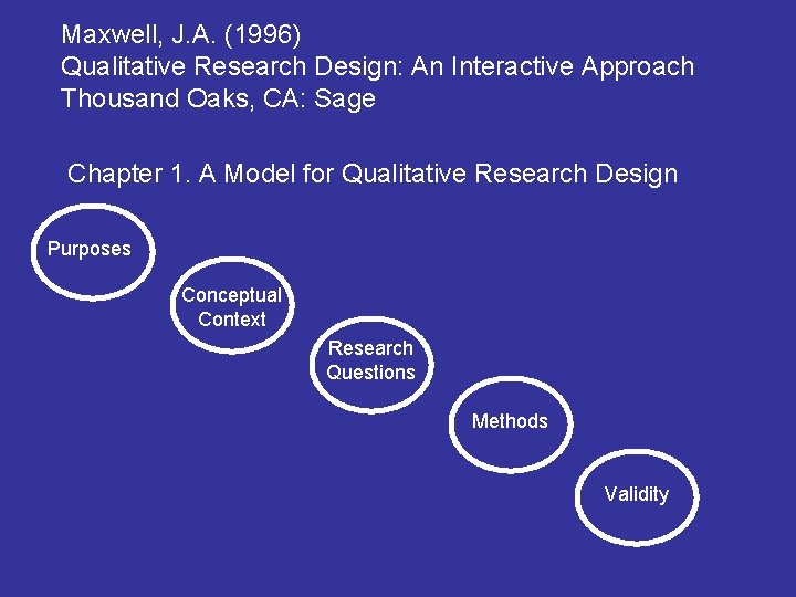 Maxwell, J. A. (1996) Qualitative Research Design: An Interactive Approach Thousand Oaks, CA: Sage Maxwell, J. A. (1996) Qualitative Research Design: An Interactive Approach Thousand Oaks, CA: Sage