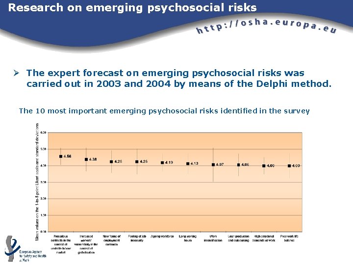 Research on emerging psychosocial risks Ø The expert forecast on emerging psychosocial risks was Research on emerging psychosocial risks Ø The expert forecast on emerging psychosocial risks was