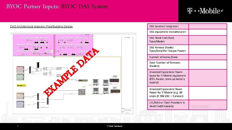 BYOC Partner Inputs: BYOC DAS System xxx DAS Solution Integrator: DAS Architectural diagram: Plan/Building