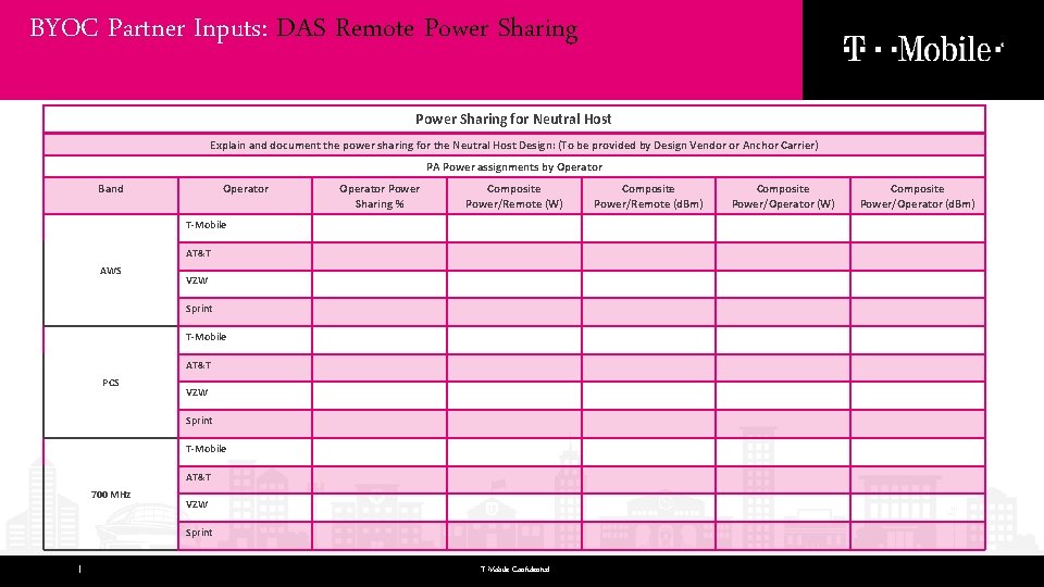 xxx BYOC Partner Inputs: DAS Remote Power Sharing for Neutral Host Explain and document