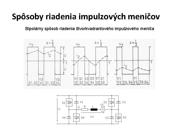 Spôsoby riadenia impulzových meničov Bipolárny spôsob riadenia štvorkvadrantového impulzového meniča 