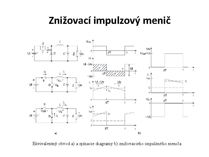 Znižovací impulzový menič Ekvivalentný obvod a) a spínacie diagramy b) znižovacieho impulzného meniča 