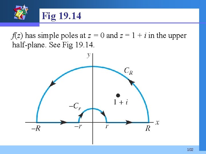 Fig 19. 14 f(z) has simple poles at z = 0 and z =