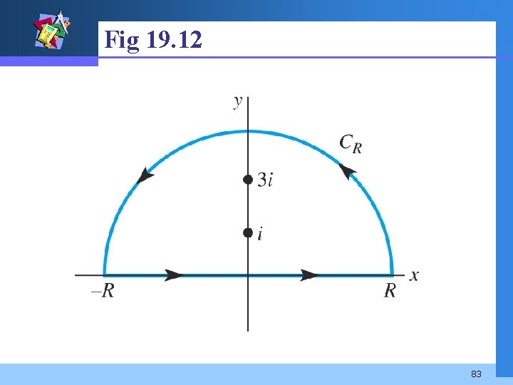 Fig 19. 12 83 