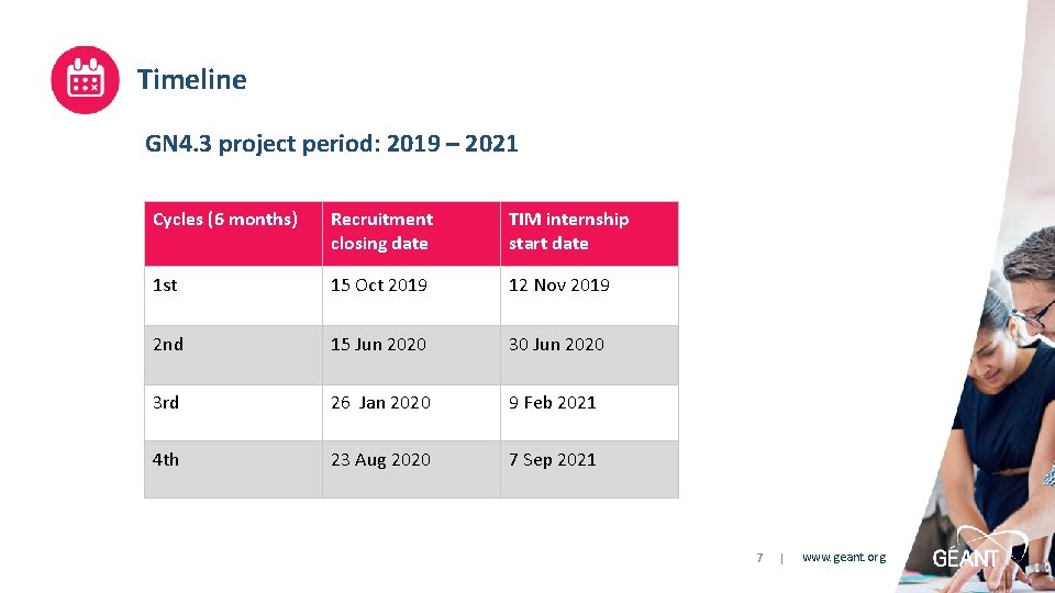 Timeline GN 4. 3 project period: 2019 – 2021 Cycles (6 months) Recruitment closing