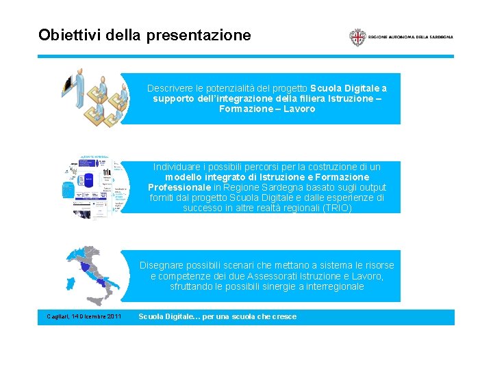 Obiettivi della presentazione Descrivere le potenzialità del progetto Scuola Digitale a supporto dell’integrazione della