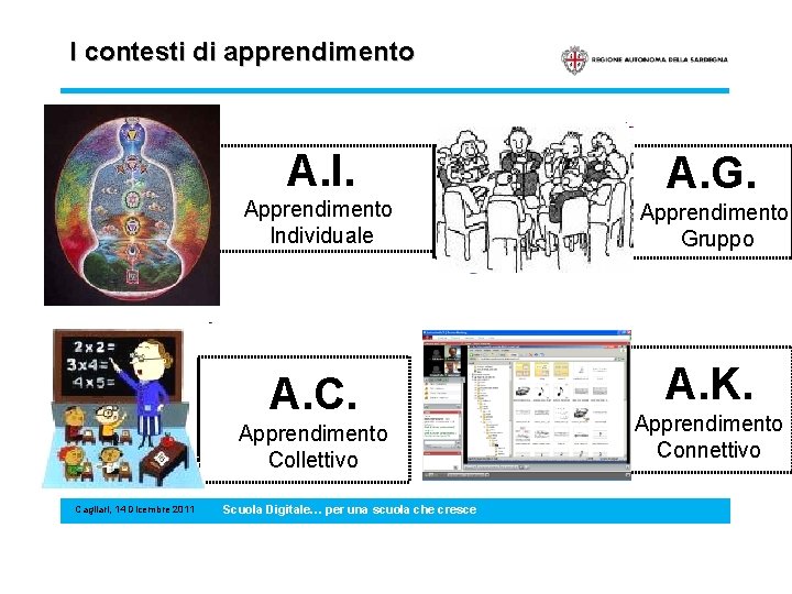 I contesti di apprendimento A. I. Apprendimento Individuale A. C. Apprendimento Collettivo Cagliari, 14