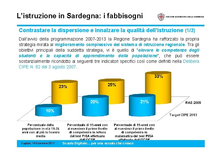 L’istruzione in Sardegna: i fabbisogni Contrastare la dispersione e innalzare la qualità dell’istruzione (1/3)