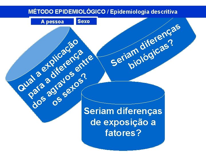 MÉTODO EPIDEMIOLÓGICO / Epidemiologia descritiva A pessoa Sexo s a ç n e r