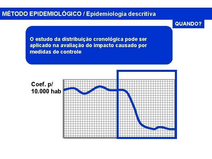 MÉTODO EPIDEMIOLÓGICO / Epidemiologia descritiva QUANDO? O estudo da distribuição cronológica pode ser aplicado