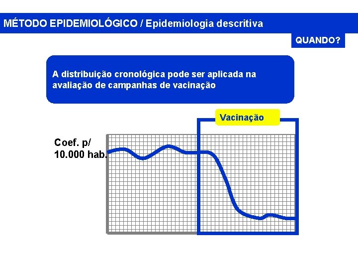 MÉTODO EPIDEMIOLÓGICO / Epidemiologia descritiva QUANDO? A distribuição cronológica pode ser aplicada na avaliação