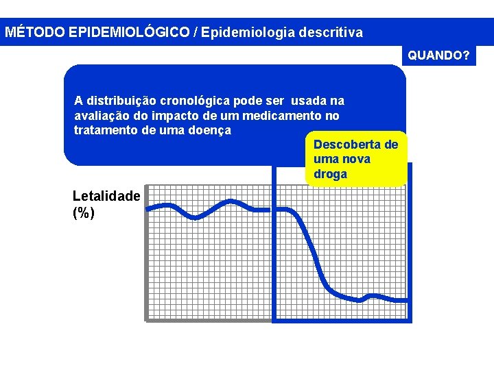 MÉTODO EPIDEMIOLÓGICO / Epidemiologia descritiva QUANDO? A distribuição cronológica pode ser usada na avaliação