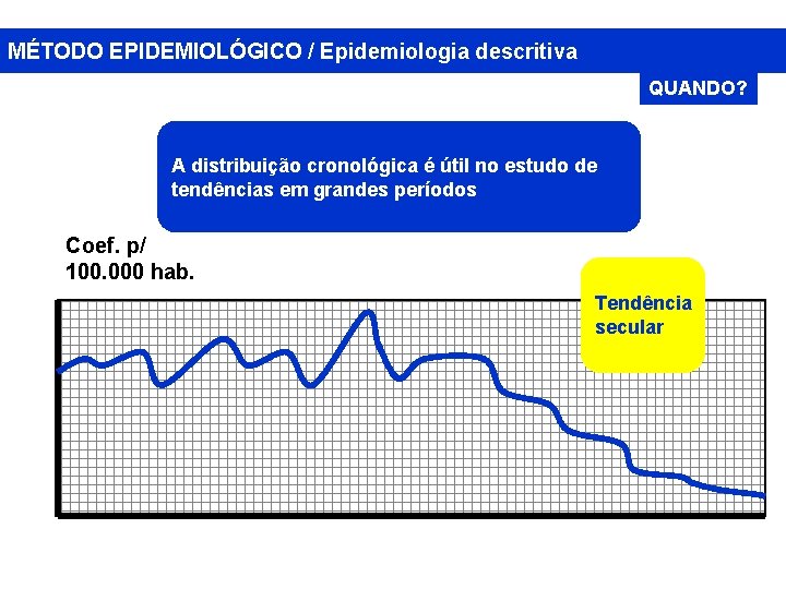 MÉTODO EPIDEMIOLÓGICO / Epidemiologia descritiva QUANDO? A distribuição cronológica é útil no estudo de