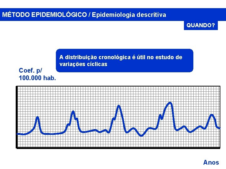 MÉTODO EPIDEMIOLÓGICO / Epidemiologia descritiva QUANDO? Coef. p/ 100. 000 hab. A distribuição cronológica
