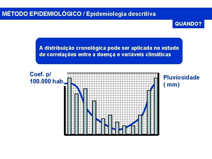 MÉTODO EPIDEMIOLÓGICO / Epidemiologia descritiva QUANDO? A distribuição cronológica pode ser aplicada no estudo