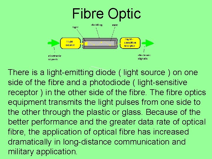 Fibre Optic There is a light-emitting diode ( light source ) on one side Fibre Optic There is a light-emitting diode ( light source ) on one side