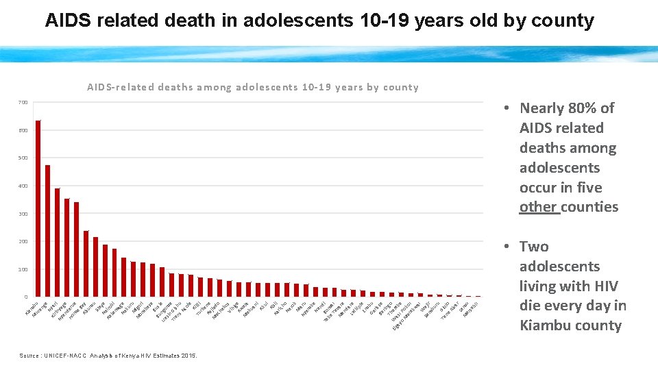 Ki a M mbu ur an ga Ny Ki er r Ny inya i