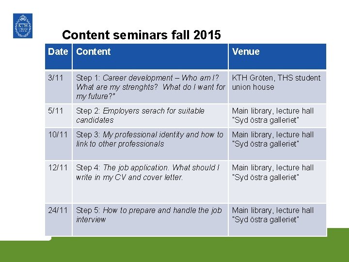 Content seminars fall 2015 Date Content Venue 3/11 Step 1: Career development – Who