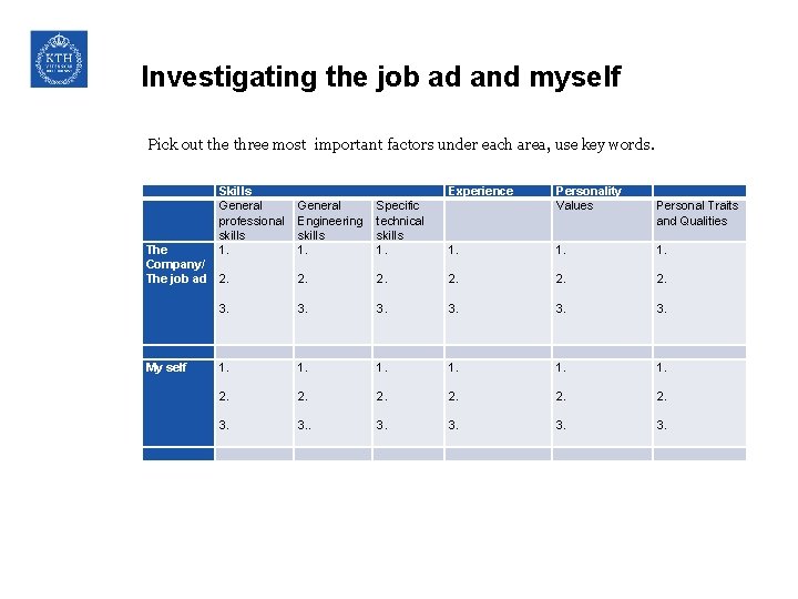 Investigating the job ad and myself Pick out the three most important factors under