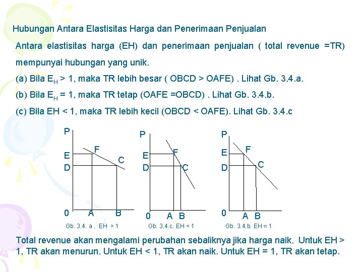 Hubungan Antara Elastisitas Harga dan Penerimaan Penjualan Antara elastisitas harga (EH) dan penerimaan penjualan Hubungan Antara Elastisitas Harga dan Penerimaan Penjualan Antara elastisitas harga (EH) dan penerimaan penjualan