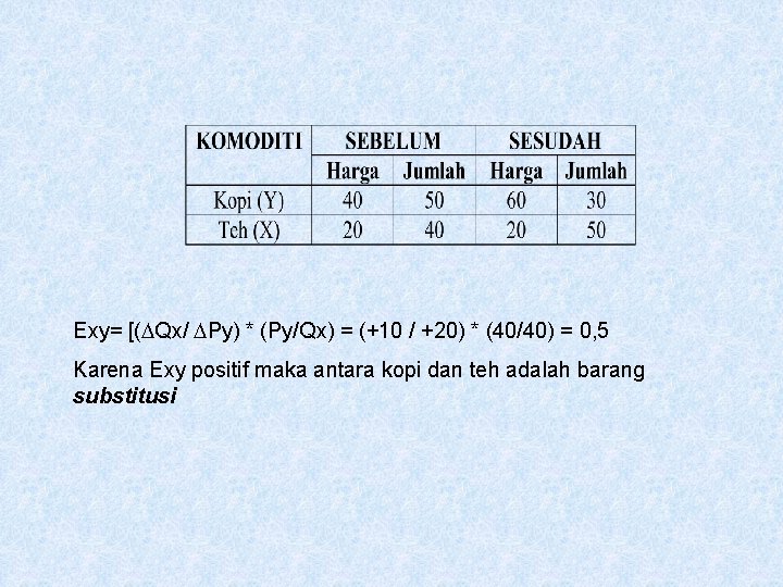 Exy= [( Qx/ Py) * (Py/Qx) = (+10 / +20) * (40/40) = 0, Exy= [( Qx/ Py) * (Py/Qx) = (+10 / +20) * (40/40) = 0,