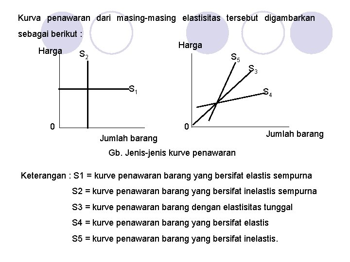 Kurva penawaran dari masing-masing elastisitas tersebut digambarkan sebagai berikut : Harga S 2 S Kurva penawaran dari masing-masing elastisitas tersebut digambarkan sebagai berikut : Harga S 2 S