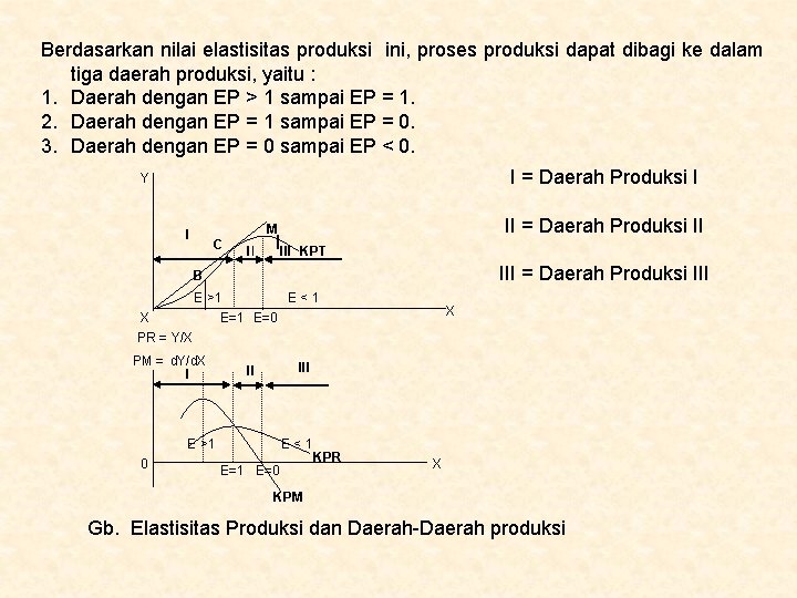 Berdasarkan nilai elastisitas produksi ini, proses produksi dapat dibagi ke dalam tiga daerah produksi, Berdasarkan nilai elastisitas produksi ini, proses produksi dapat dibagi ke dalam tiga daerah produksi,
