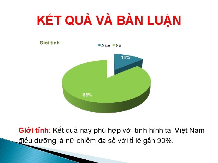 KẾT QUẢ VÀ BÀN LUẬN Giới tính: Kết quả này phù hợp với tình