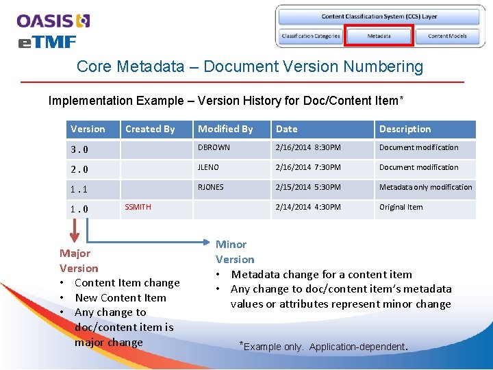 Core Metadata – Document Version Numbering Implementation Example – Version History for Doc/Content Item*