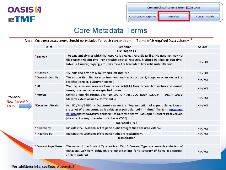 Core Metadata Terms Note: Core metadata terms should be included for each content item.