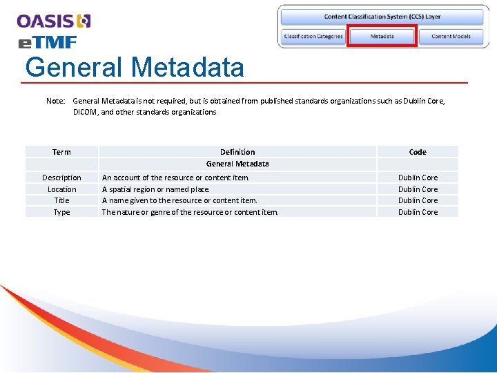 General Metadata Note: General Metadata is not required, but is obtained from published standards