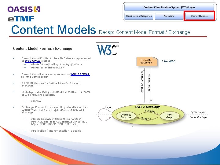 Content Models Recap: Content Model Format / Exchange • Content Model Profile for the